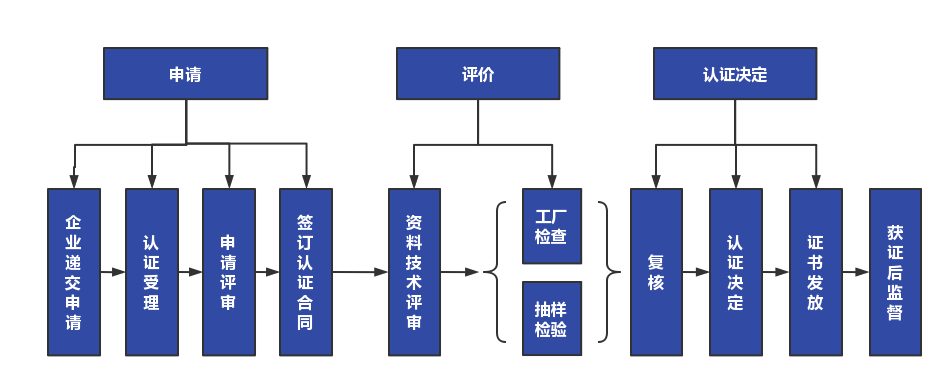 流程图